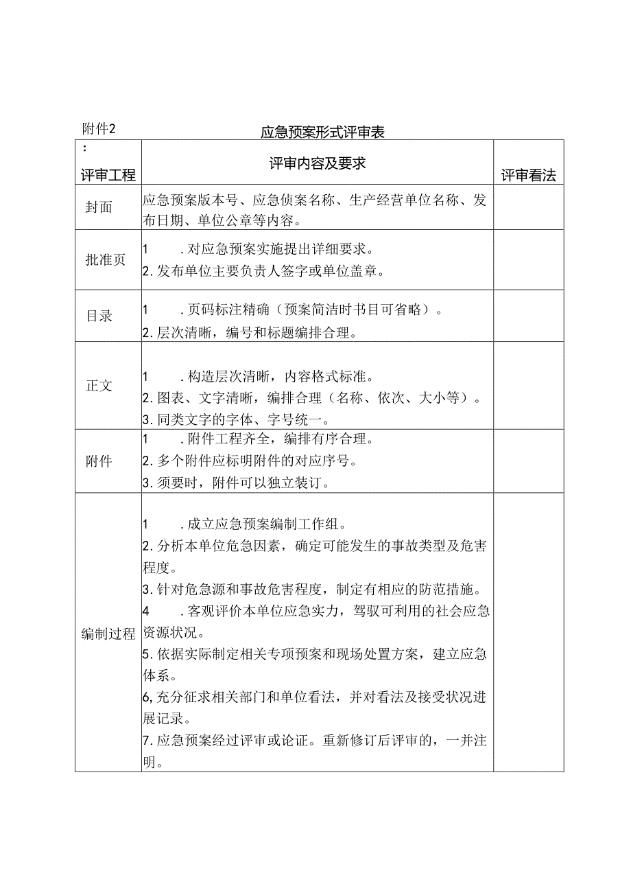 应急预案评审意见表应急预案评审意见.docx_第2页