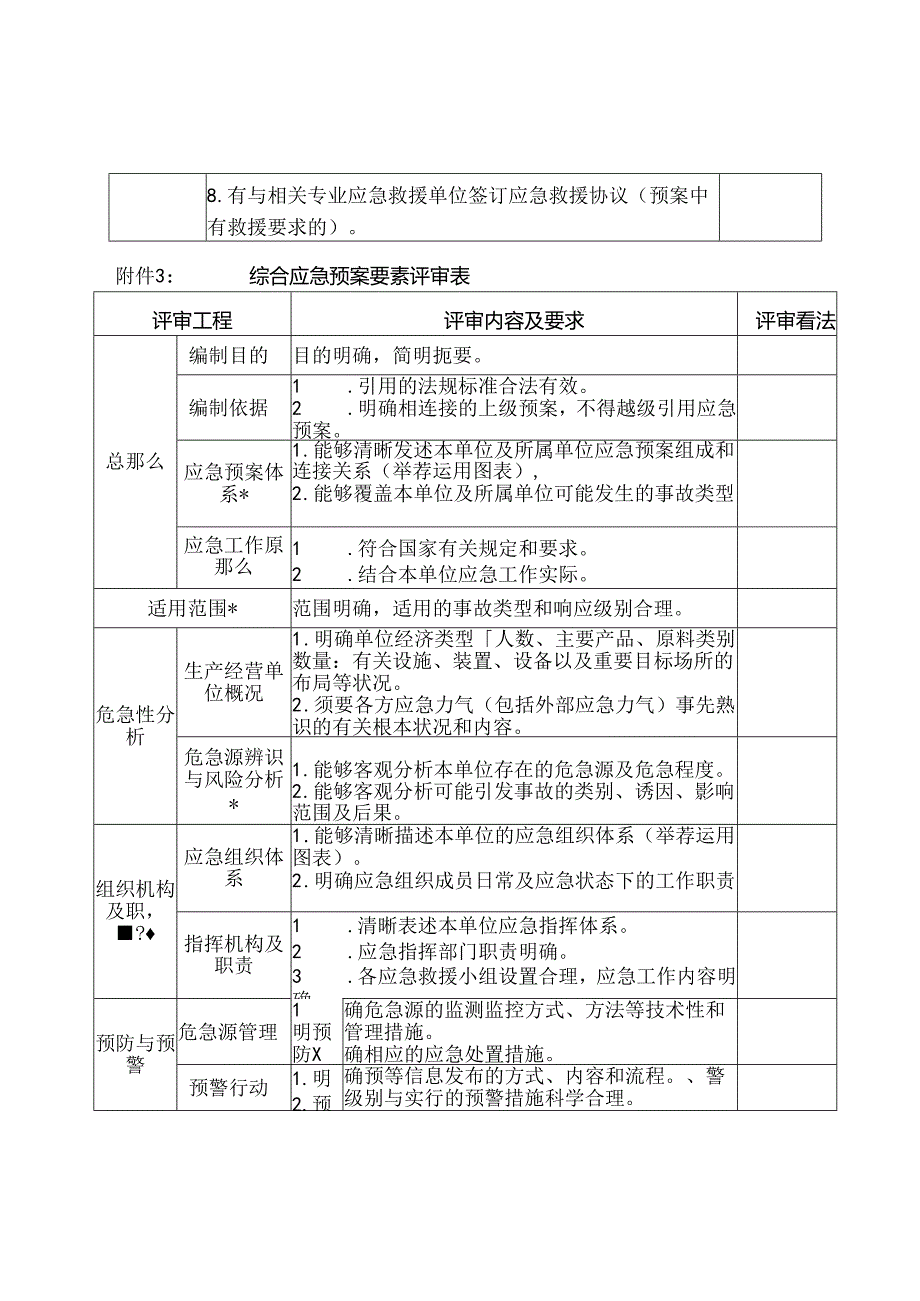 应急预案评审意见表应急预案评审意见.docx_第3页