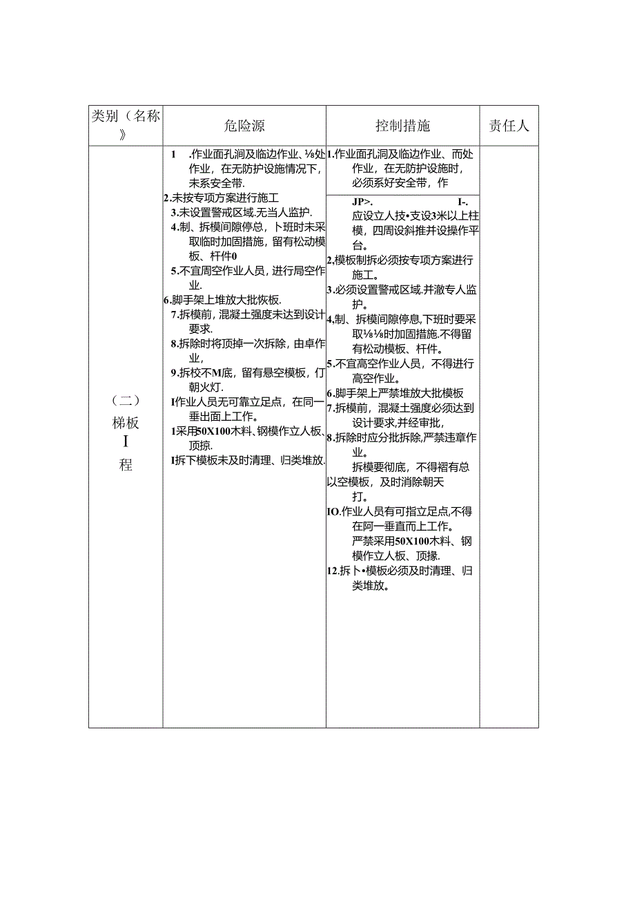 危险源控制措施清单.docx_第3页