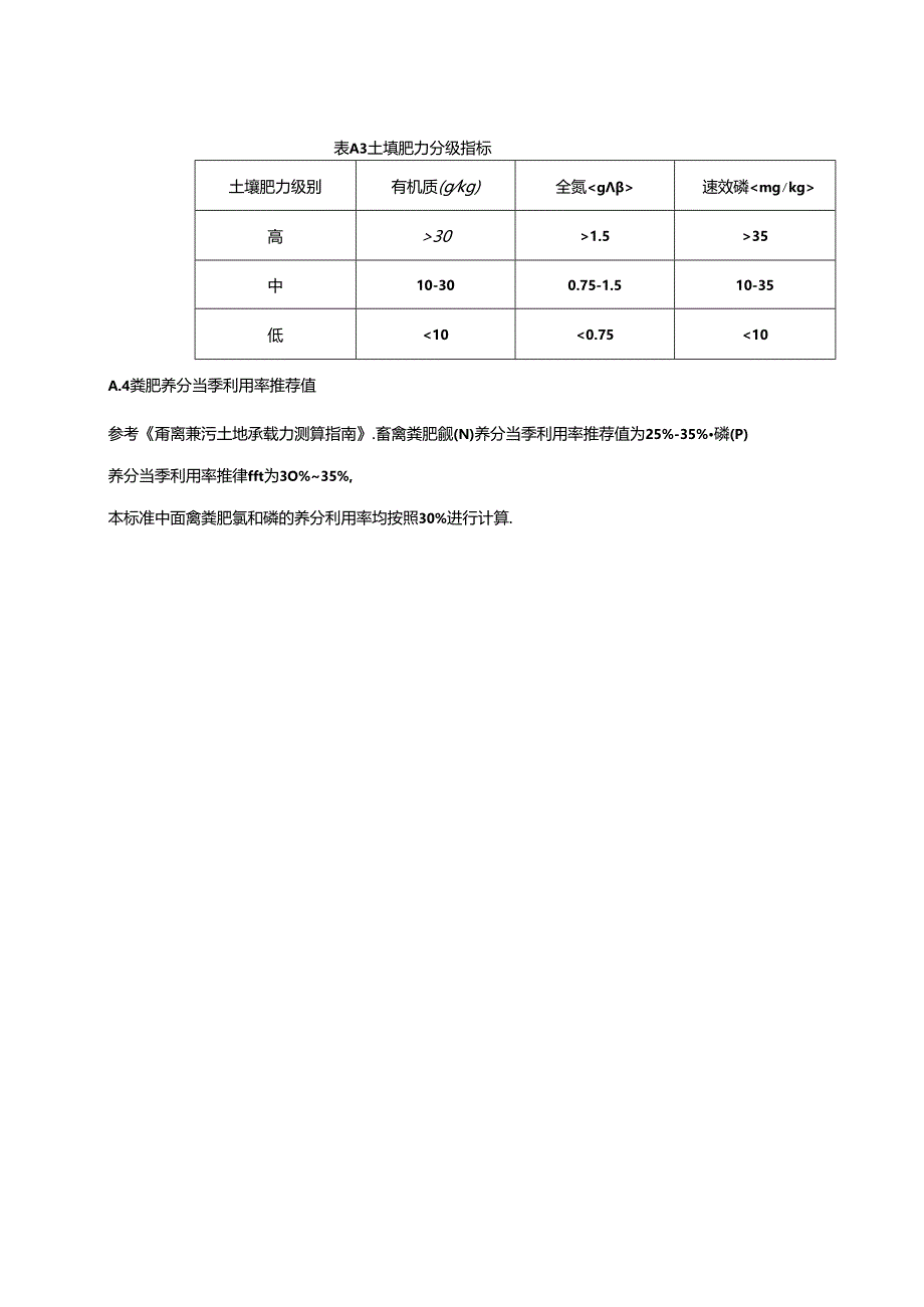 畜禽粪肥推荐施用量.docx_第2页