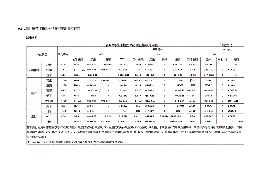 畜禽粪肥推荐施用量.docx_第3页