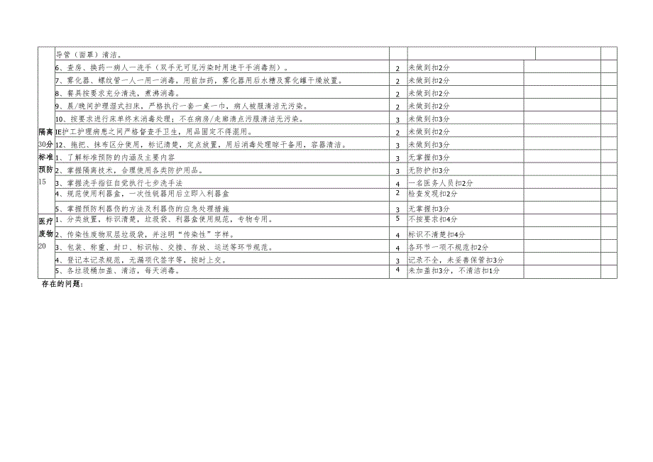 院感质控检查表.docx_第2页