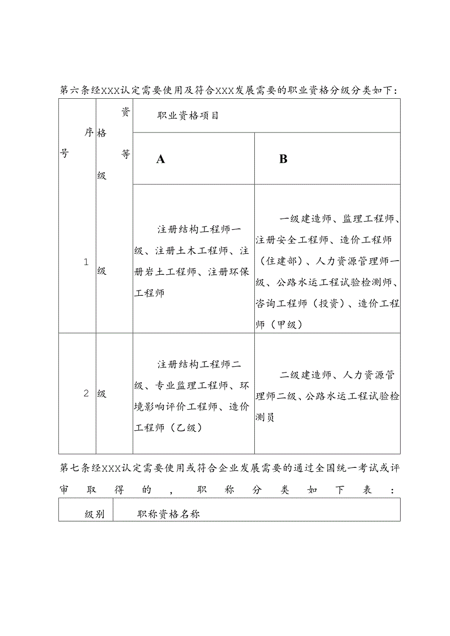 职业资格及职称管理制度.docx_第2页