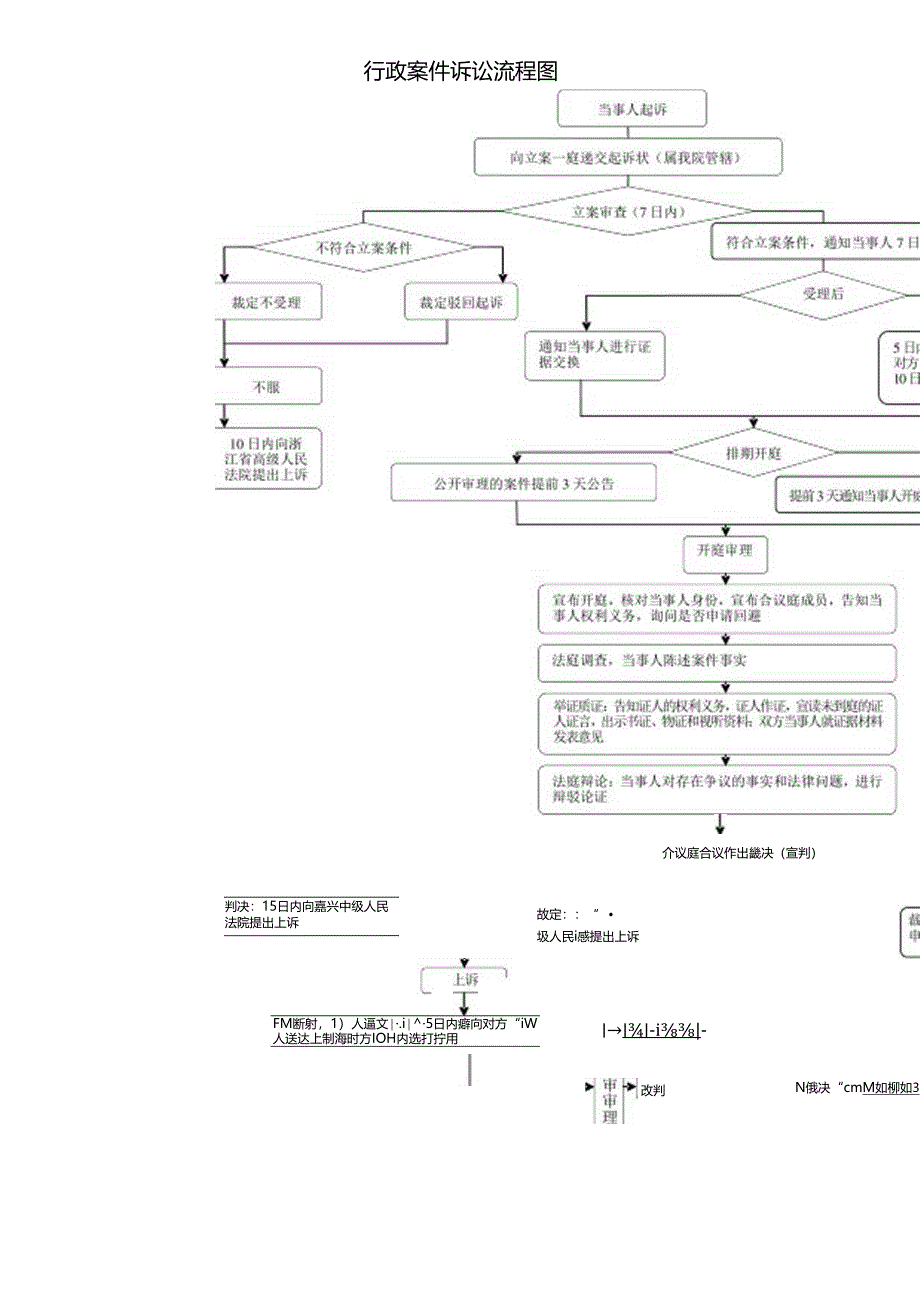 案件诉讼流程图.docx_第1页