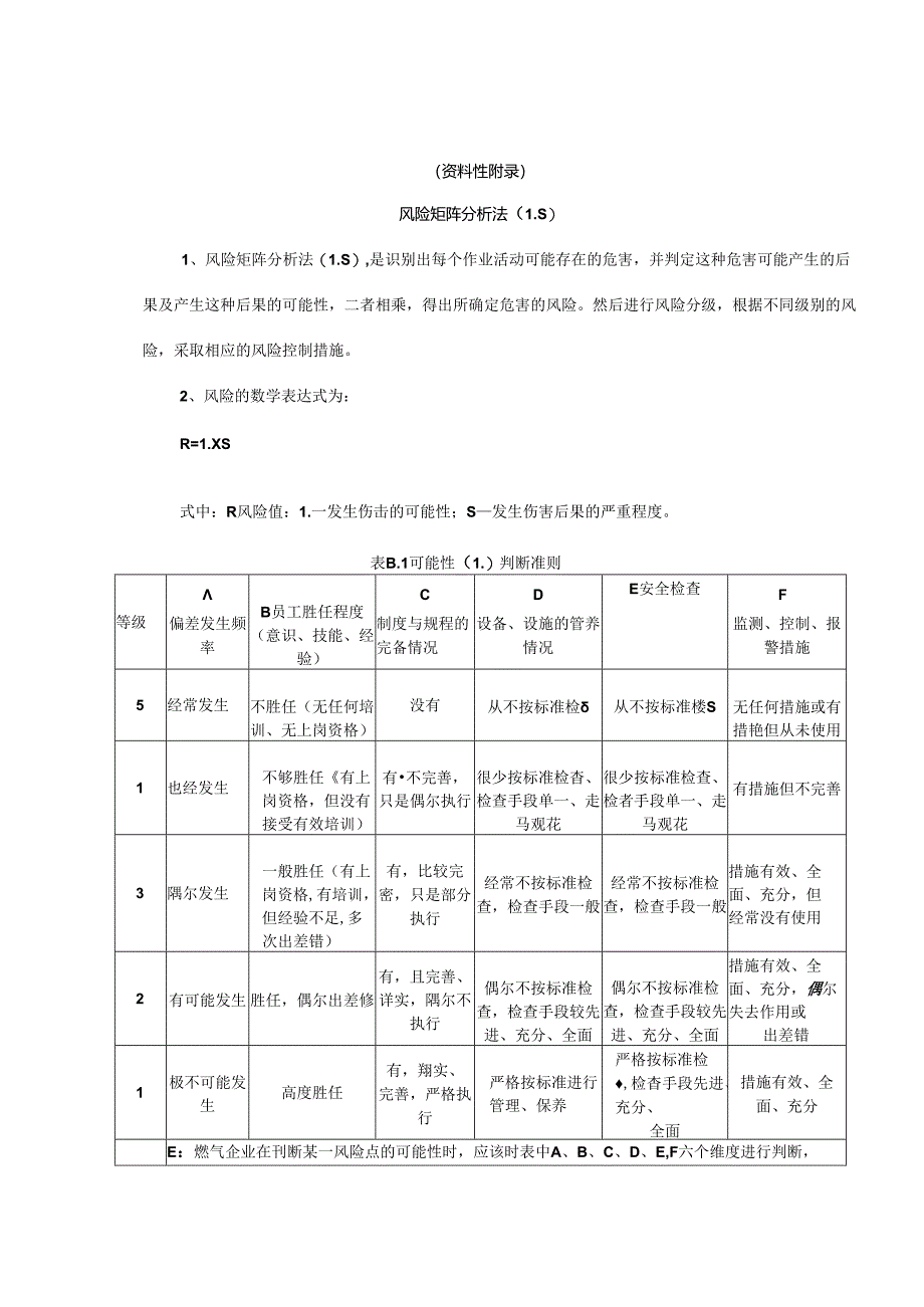 城镇燃气安全风险矩阵、作业条件危险性分析评价法、管控清单、隐患排查治理台账.docx_第3页