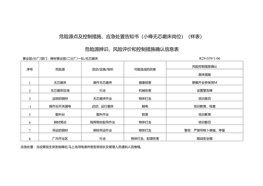 XX钢铁股份有限公司XX分公司危险源点及控制措施、应急处置告知书（2024年）.docx_第2页