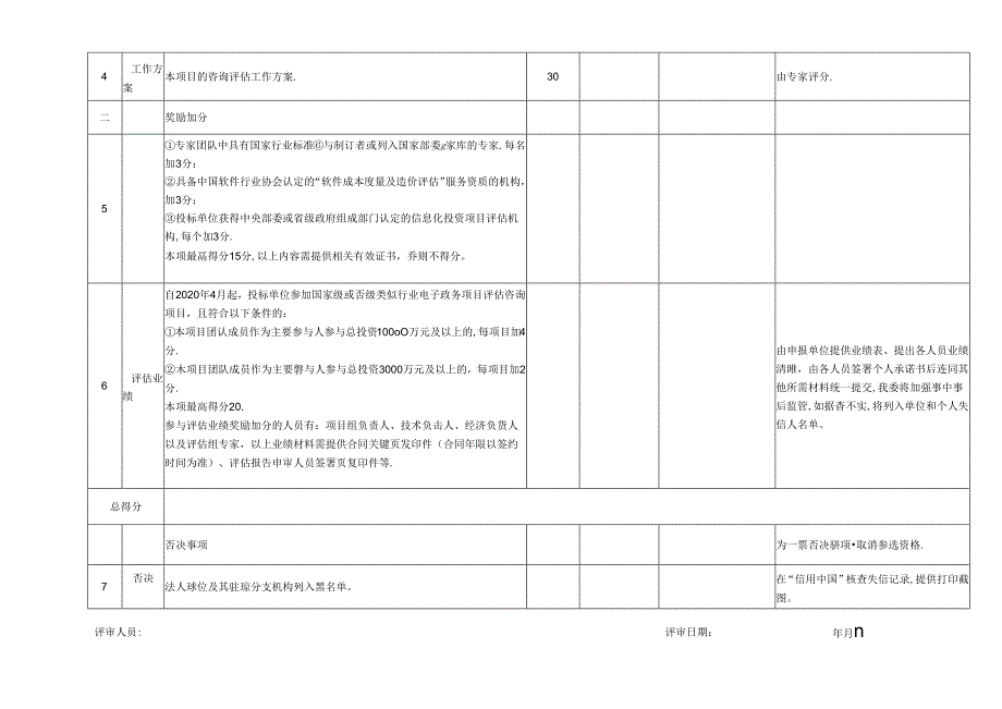 遴选咨询评估机构评分表.docx_第2页