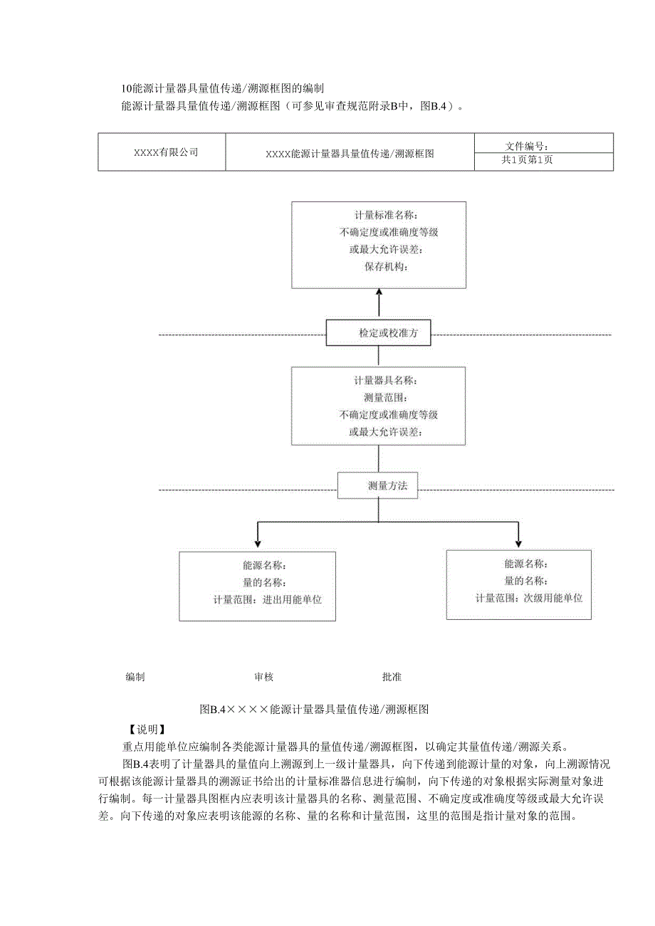 10--能源计量器具量值传递溯源框图.docx_第1页