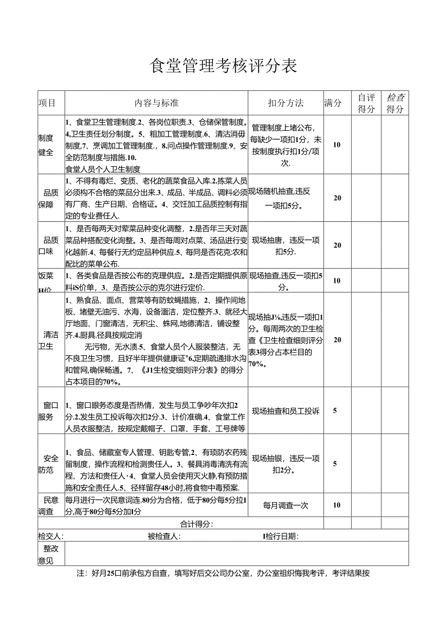 食 堂 管 理 考 核 评 分 表.docx_第1页