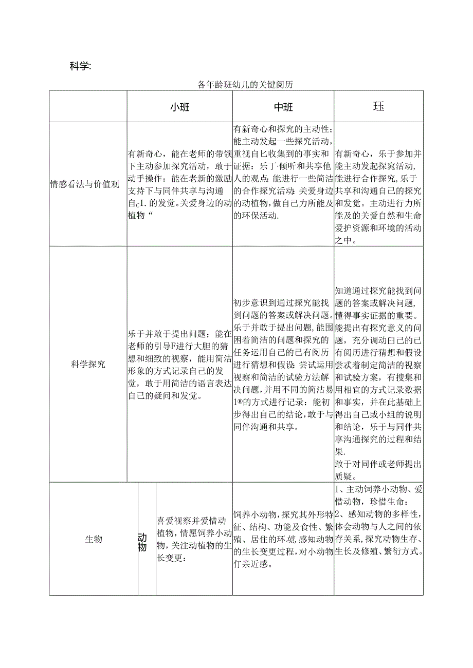 幼儿科学领域关键经验.docx_第1页