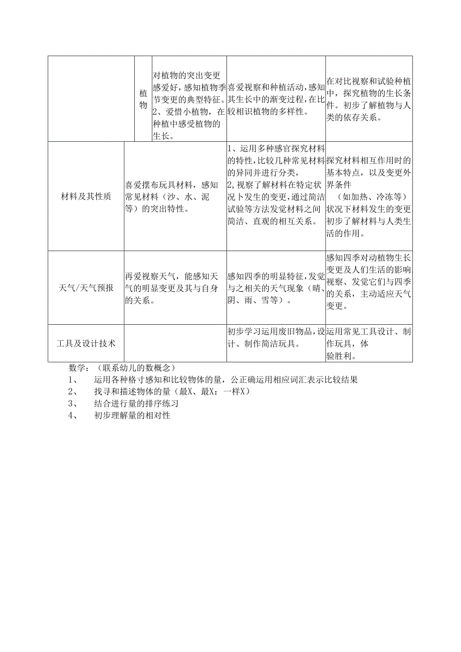 幼儿科学领域关键经验.docx_第2页