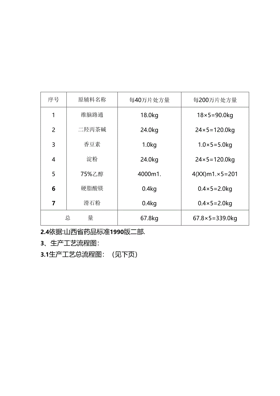 曲克芦丁羟丙茶碱片（双塞通片）工艺规程.docx_第3页