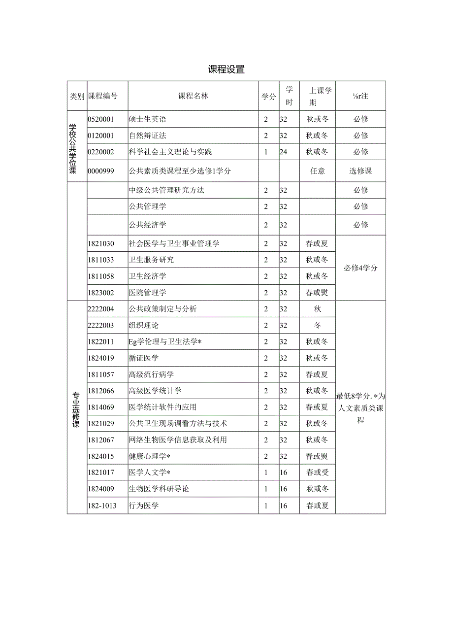 浙江大学硕士研究生培养方案.docx_第2页