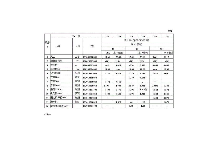 内河航运工程参考定额JTS-T+275-4-2019.docx_第1页