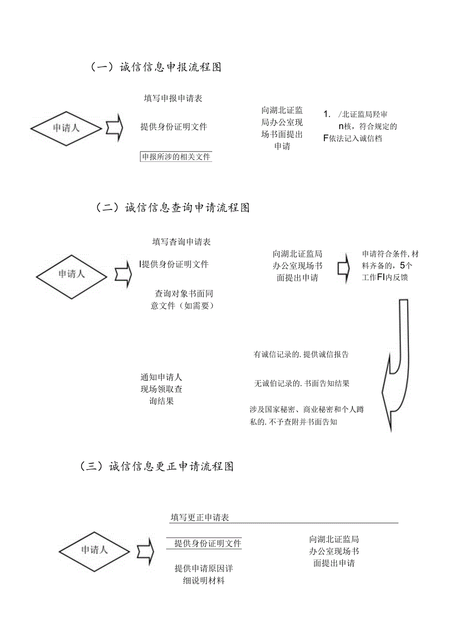 （一）诚信信息申报流程图.docx_第1页