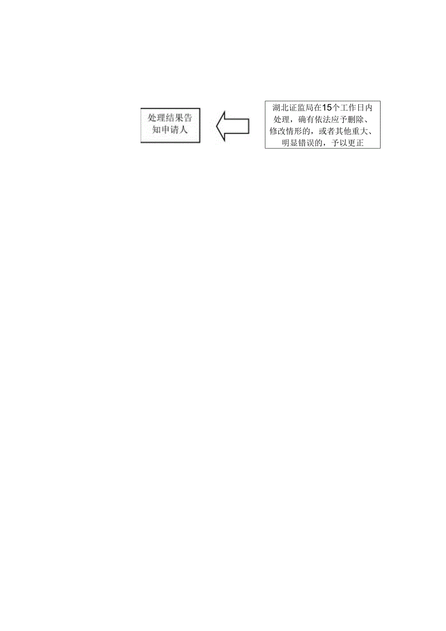 （一）诚信信息申报流程图.docx_第2页