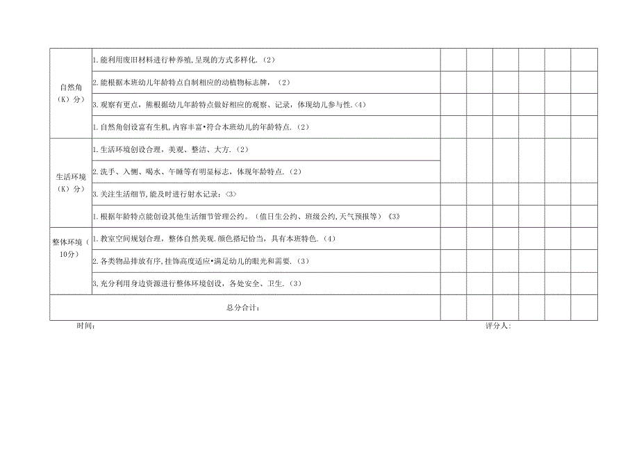 20XX学年第二学期幼儿园班级环境创设评比表.docx_第2页