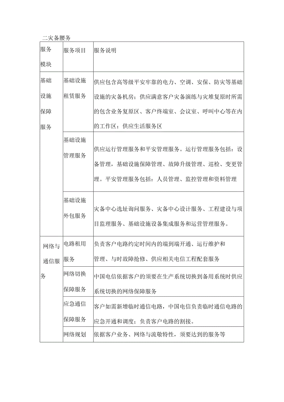 成都电信数据中心安全服务.docx_第2页