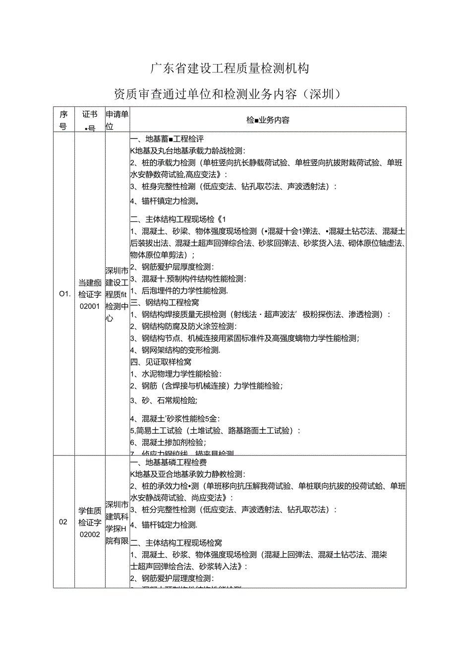 广东省建设工程质量检测机构.docx_第1页