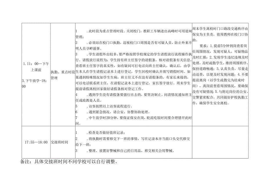 遂昌县中小学保安人员一日工作细则(白班,参考).docx_第3页