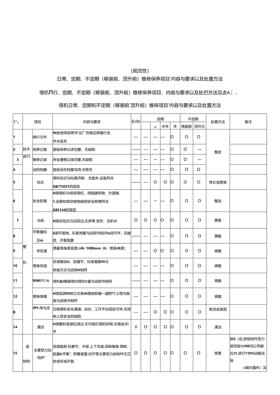 塔式起重机日常、定期、不定期（移装前、顶升前）维修保养项目、内容与要求以及处置方法、特殊维修保养项目、内容及要求.docx_第1页