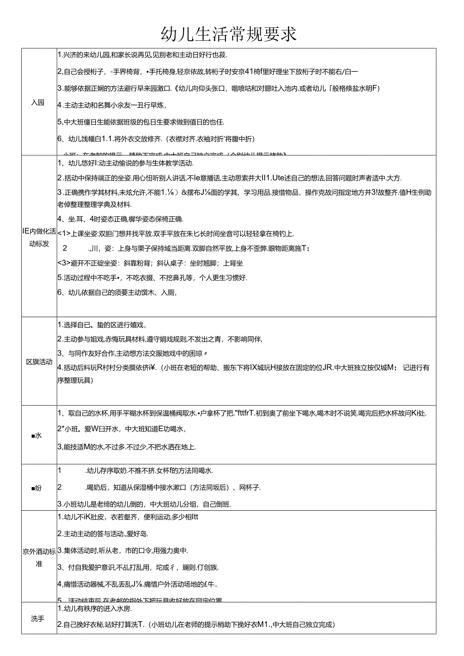 幼儿生活常规要求.docx_第1页