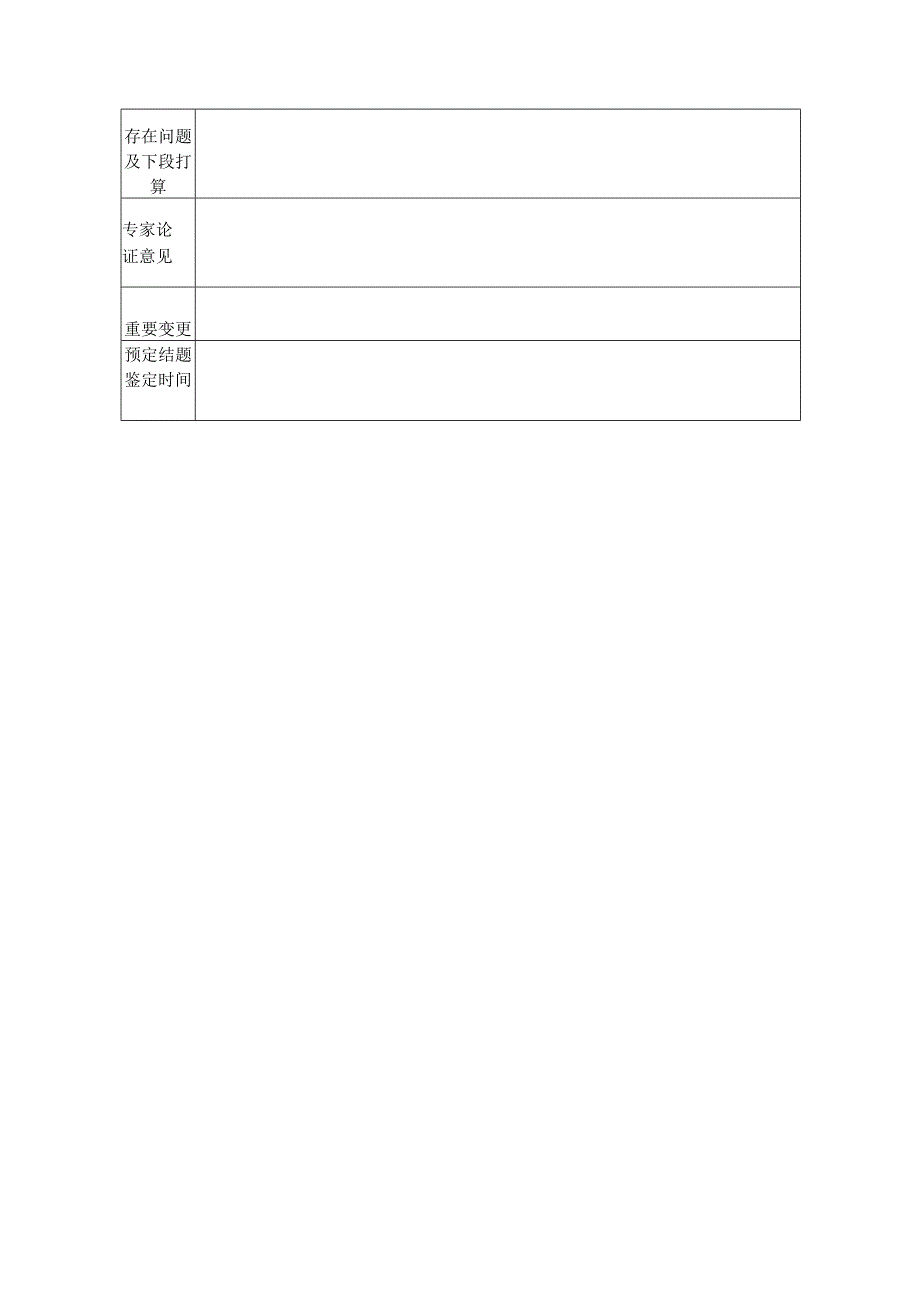 湖南省教育科学规划课题中期检查报告表.docx_第2页