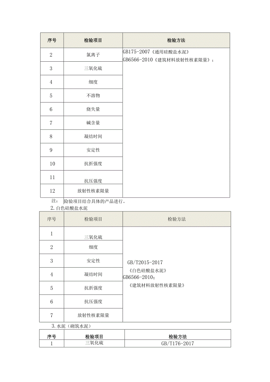 2014年水泥制品（砖）产品质量监督抽查检验细则.docx_第2页