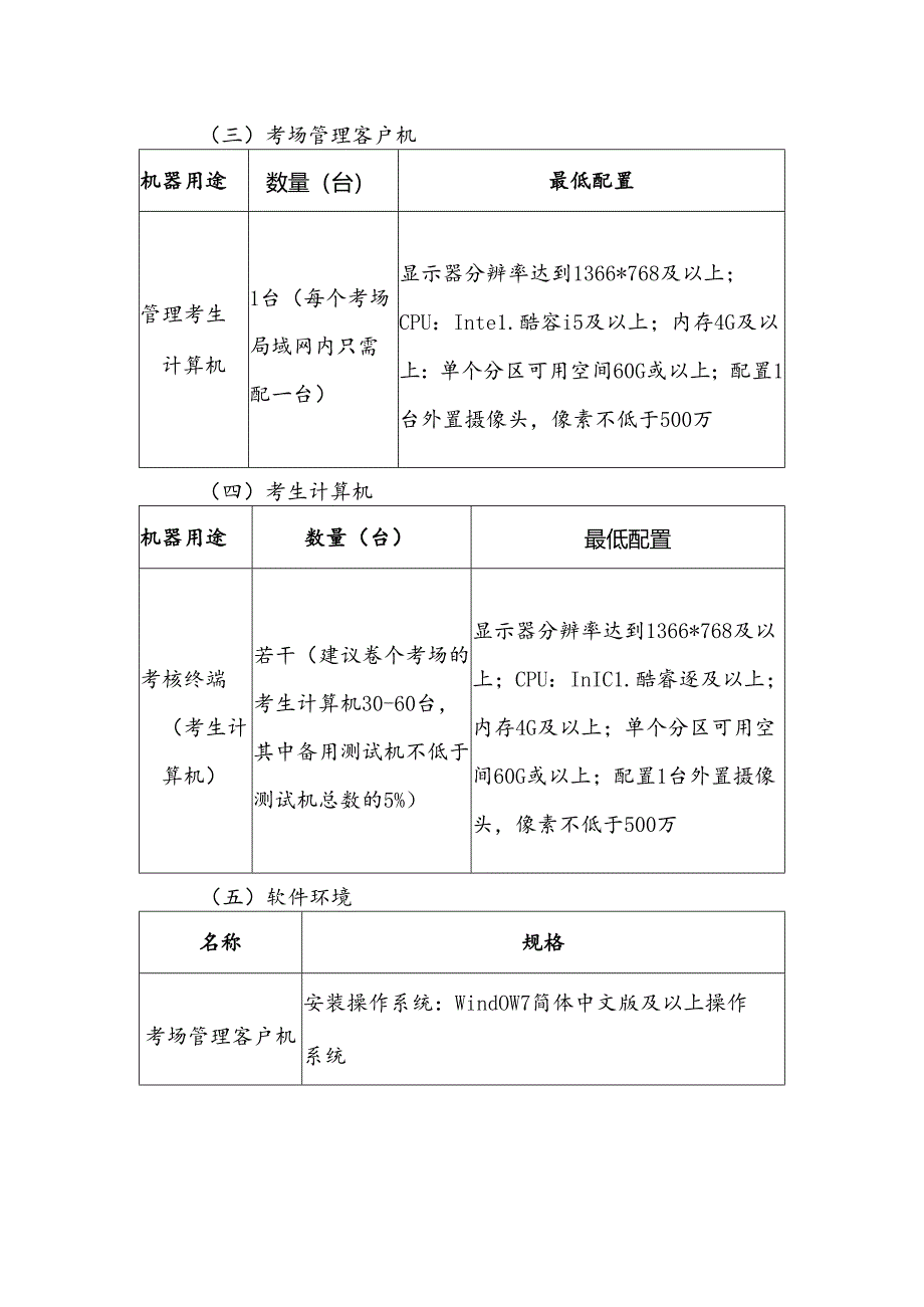 江西燃气经营企业从业人员培训考核机考标准化考场设置要求、考场规则、岗位培训合格证书变更申请表、合格证.docx_第2页