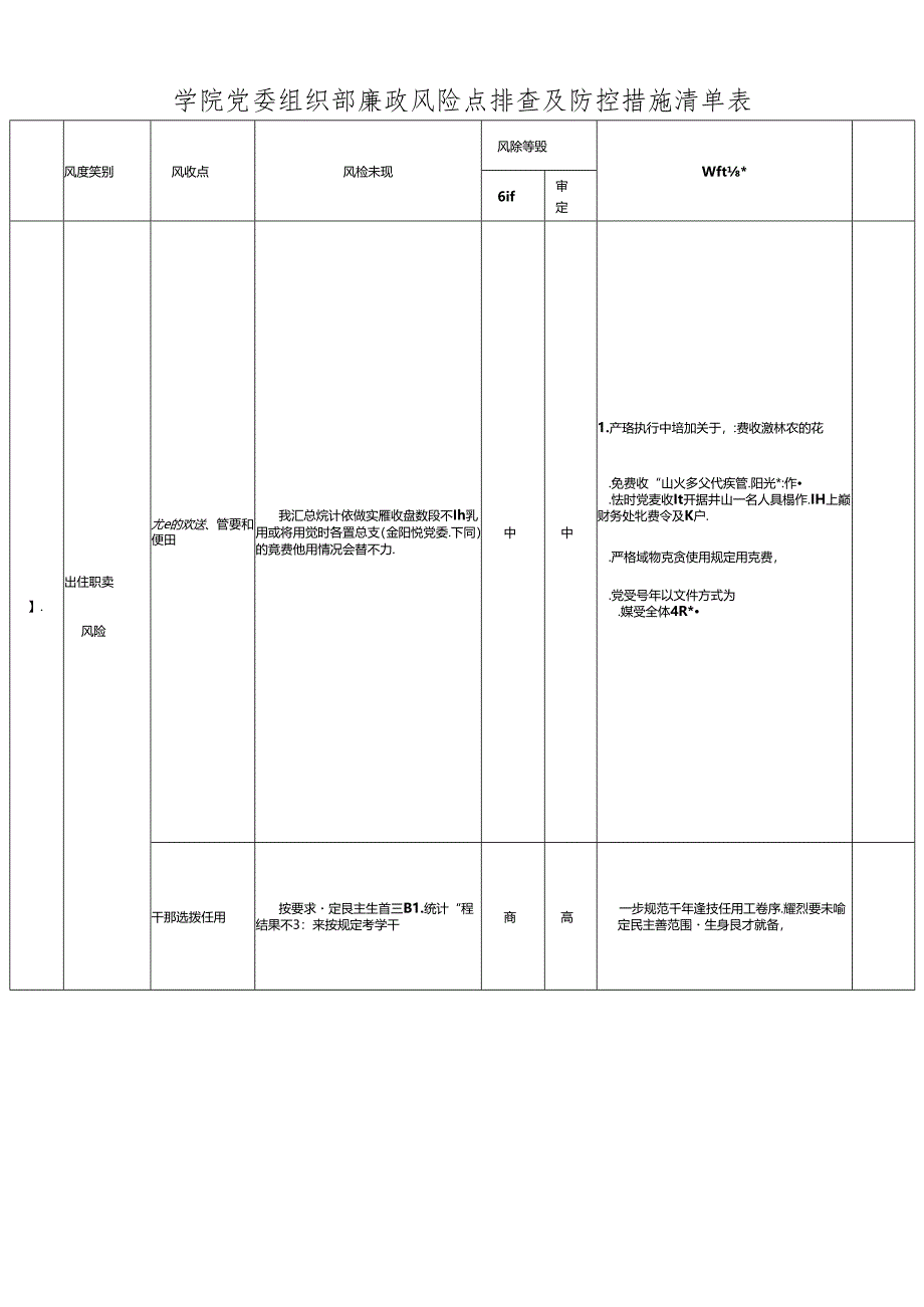 学院党委组织部廉政风险点排查及防控措施清单表.docx_第1页