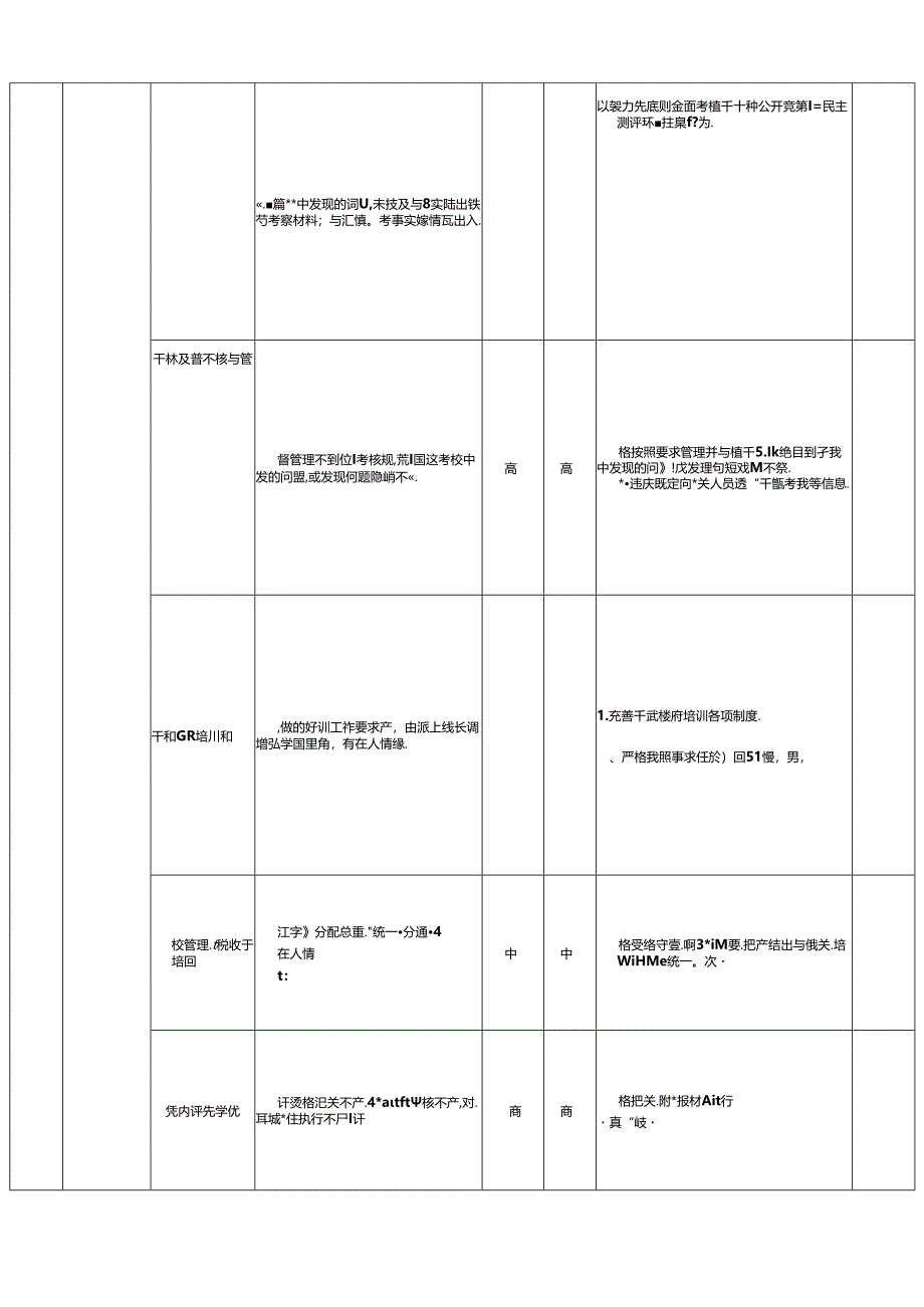 学院党委组织部廉政风险点排查及防控措施清单表.docx_第2页