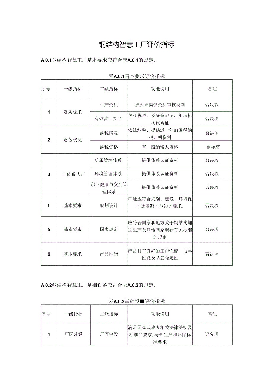 钢结构智慧工厂评价指标.docx_第1页