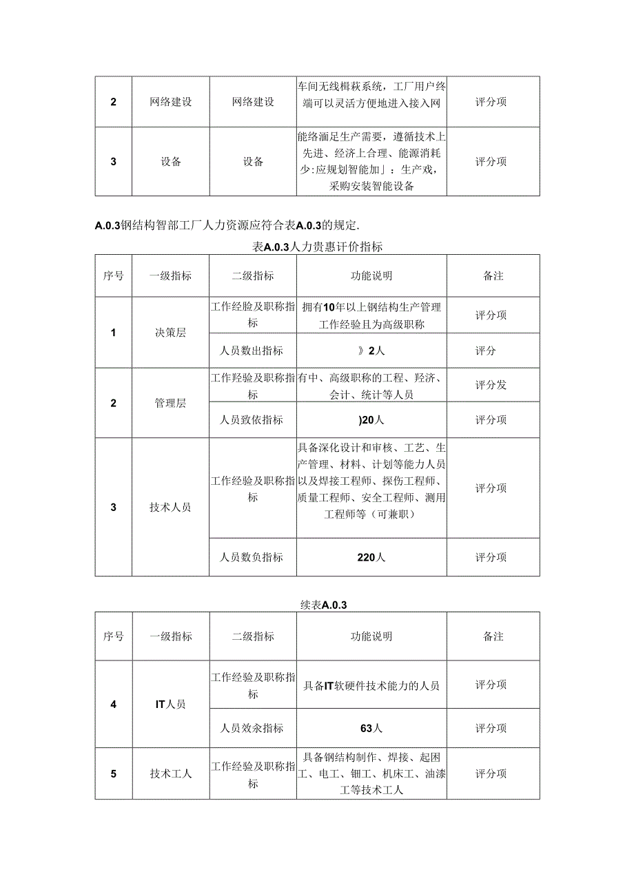 钢结构智慧工厂评价指标.docx_第2页