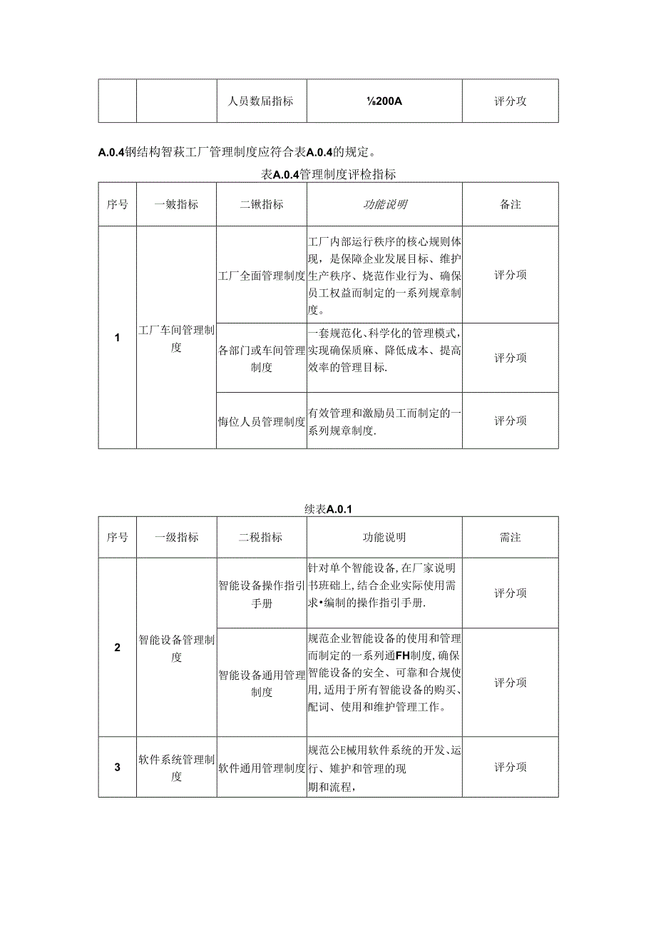 钢结构智慧工厂评价指标.docx_第3页