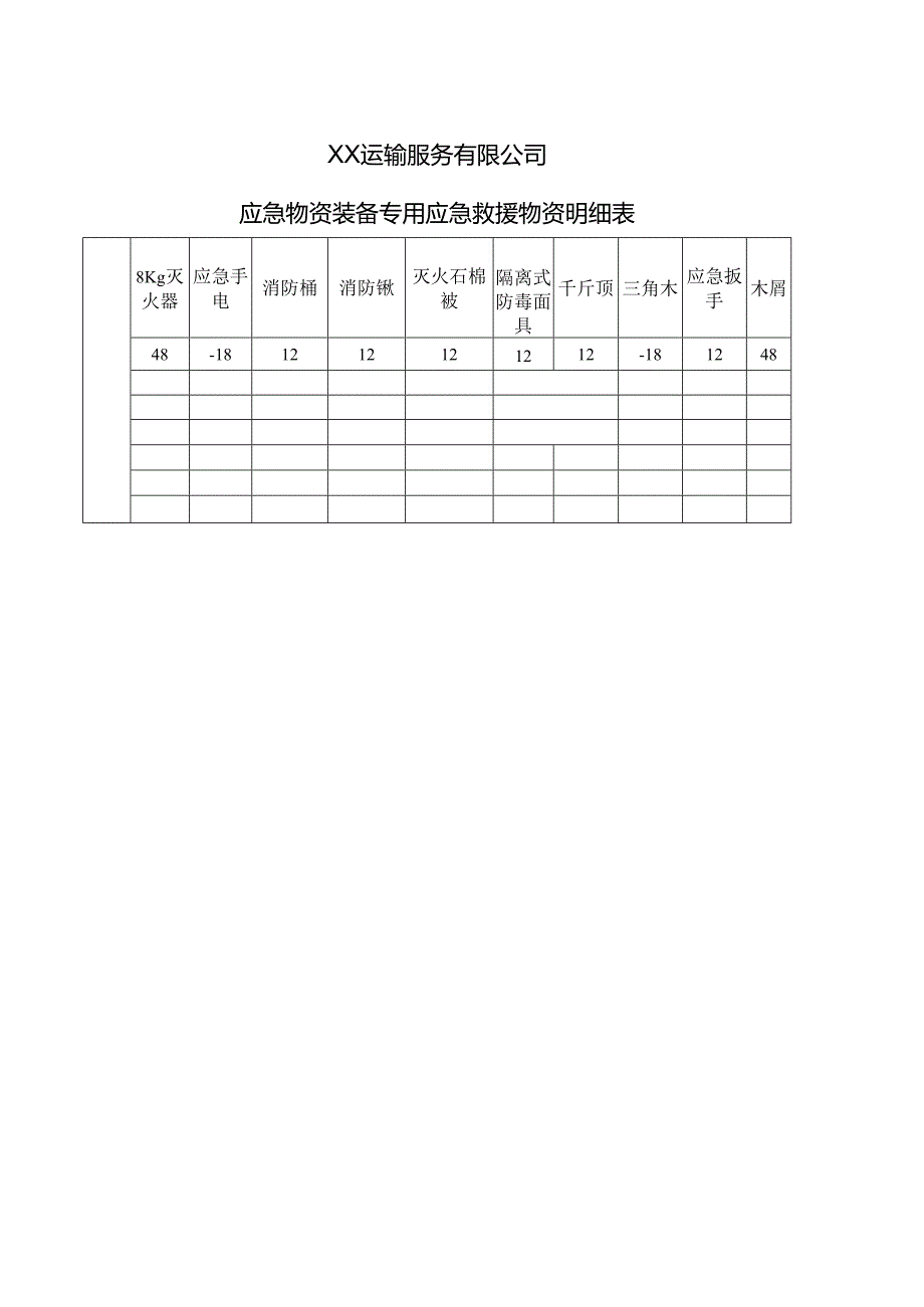 XX运输服务有限公司应急物资装备专用应急救援物资明细表（2024年）.docx_第1页