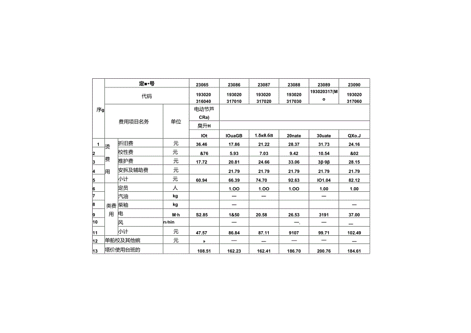 内河航运工程船舶机械搜（台）班费用定额JTS-T+275-2-2019.docx_第1页