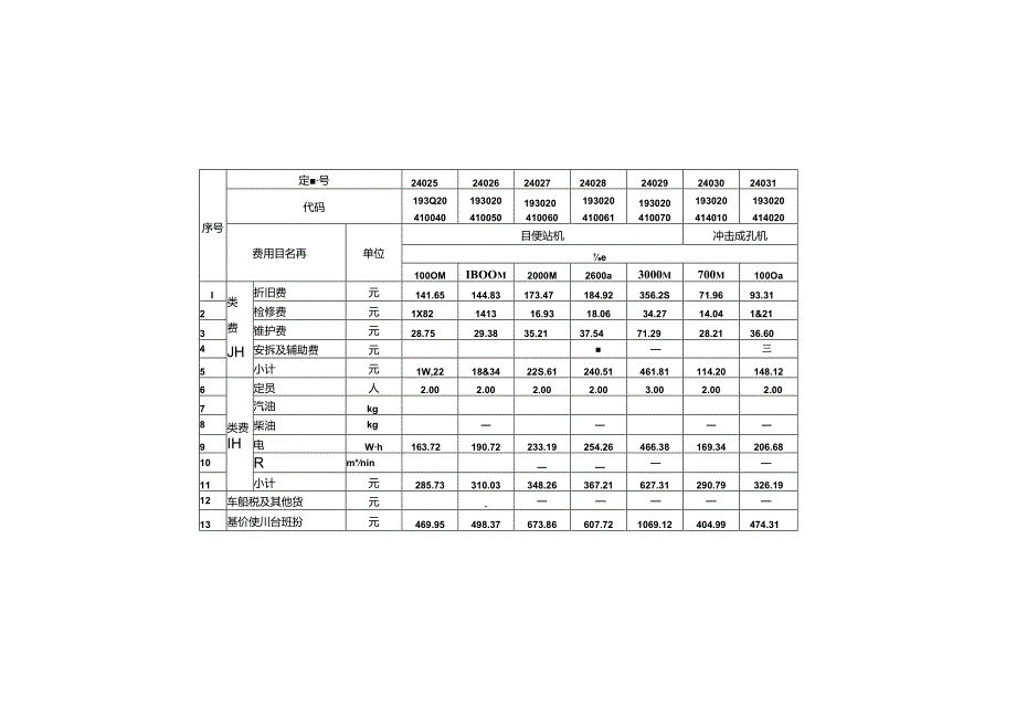 内河航运工程船舶机械搜（台）班费用定额JTS-T+275-2-2019.docx_第2页