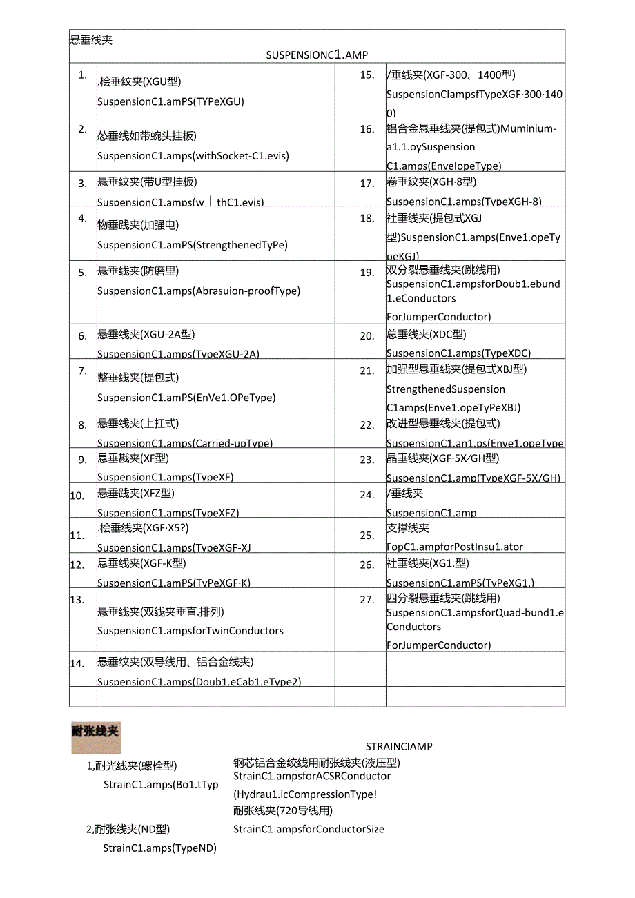 线路金具中英对照.docx_第1页