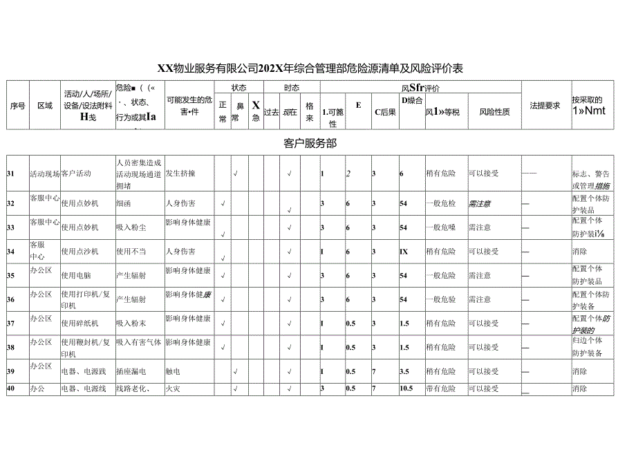 XX物业服务有限公司202X年客户服务部危险源清单及风险评价表（2024年）.docx_第1页