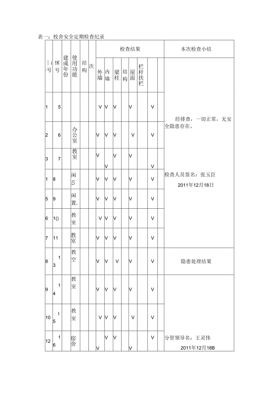 何庄中学校舍安全自查记录表.docx_第2页