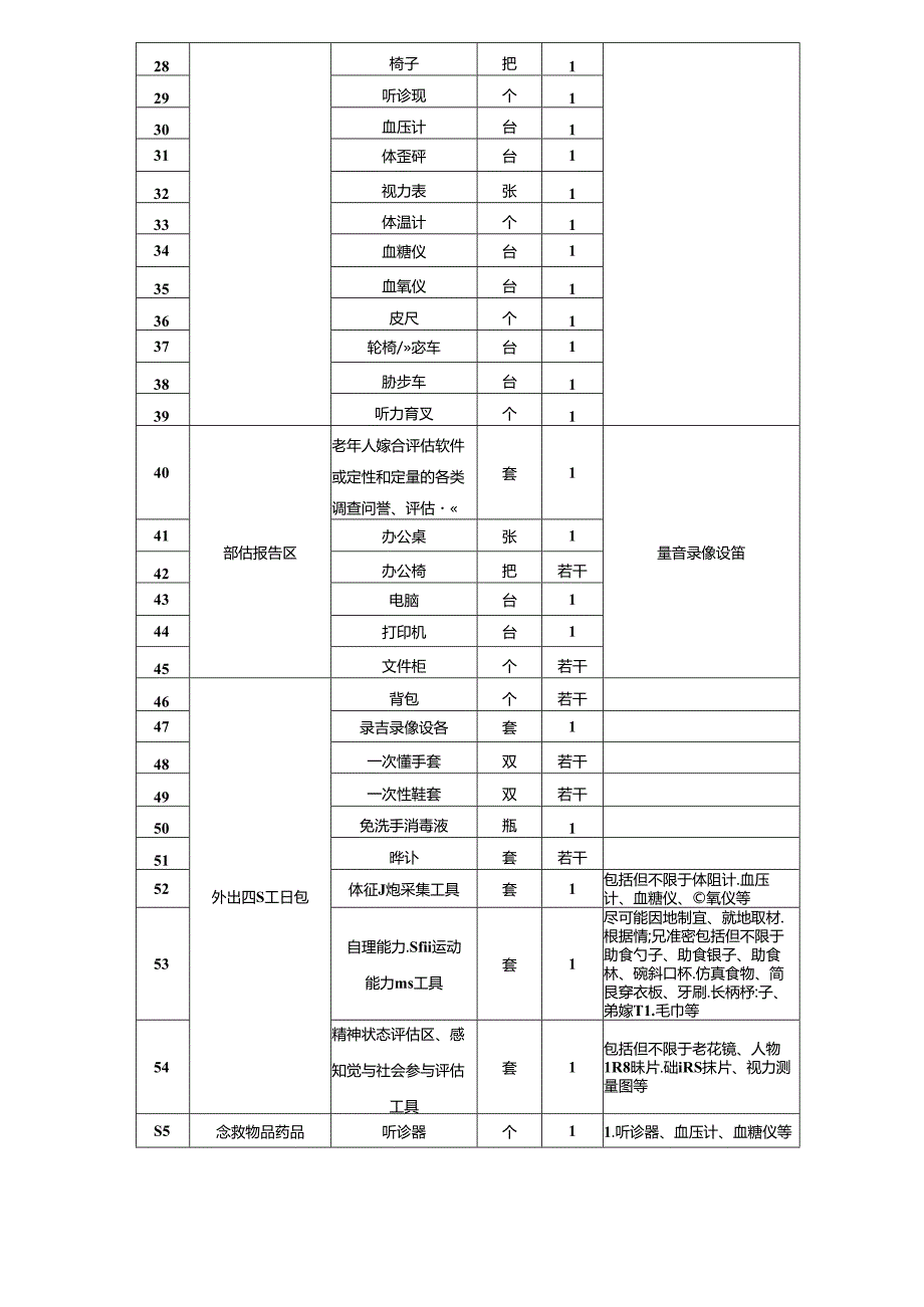 养老机构老年人能力评估室功能分区设施设备及评估辅助用具、老年人能力评估制度、评估人员岗位职责.docx_第2页