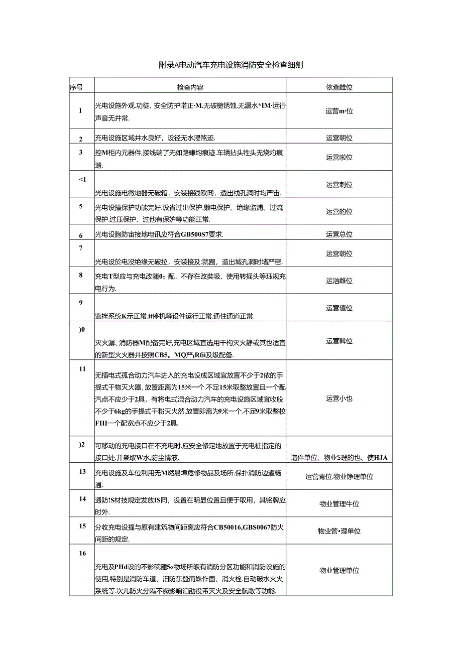 电动汽车充电设施消防安全检查细则.docx_第1页