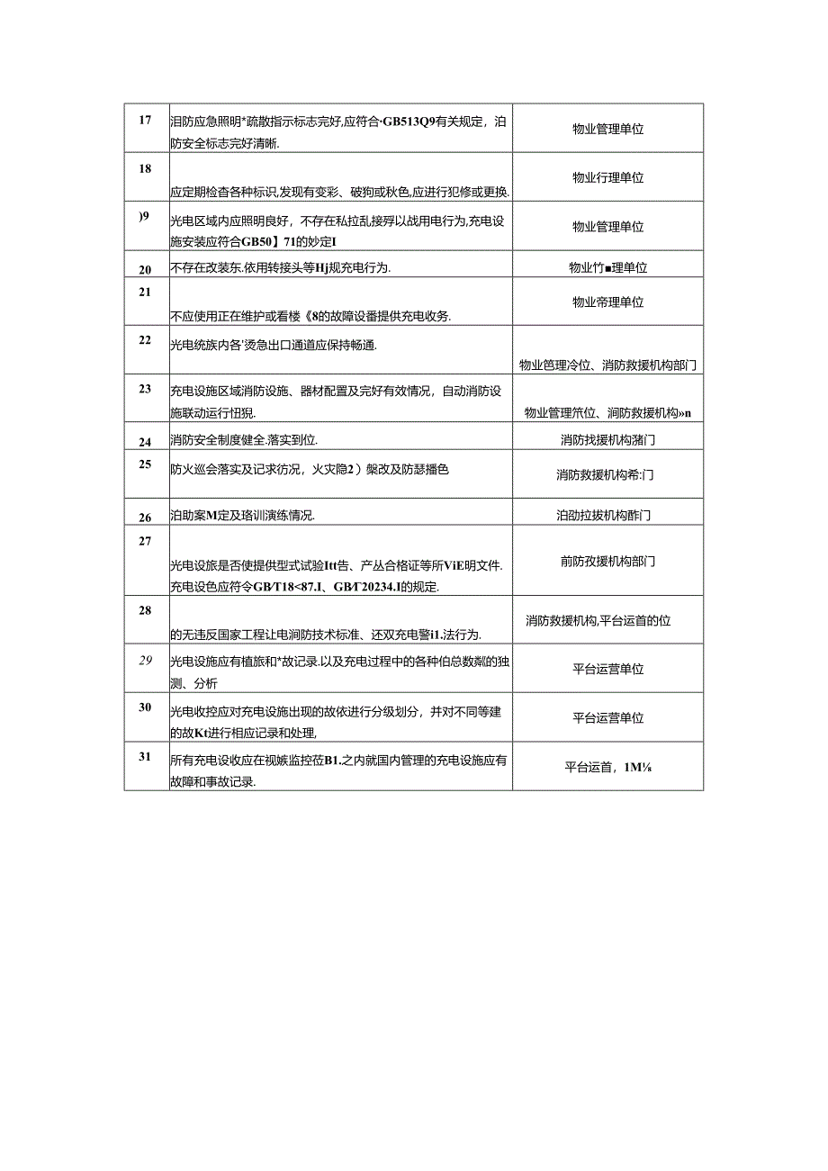 电动汽车充电设施消防安全检查细则.docx_第2页