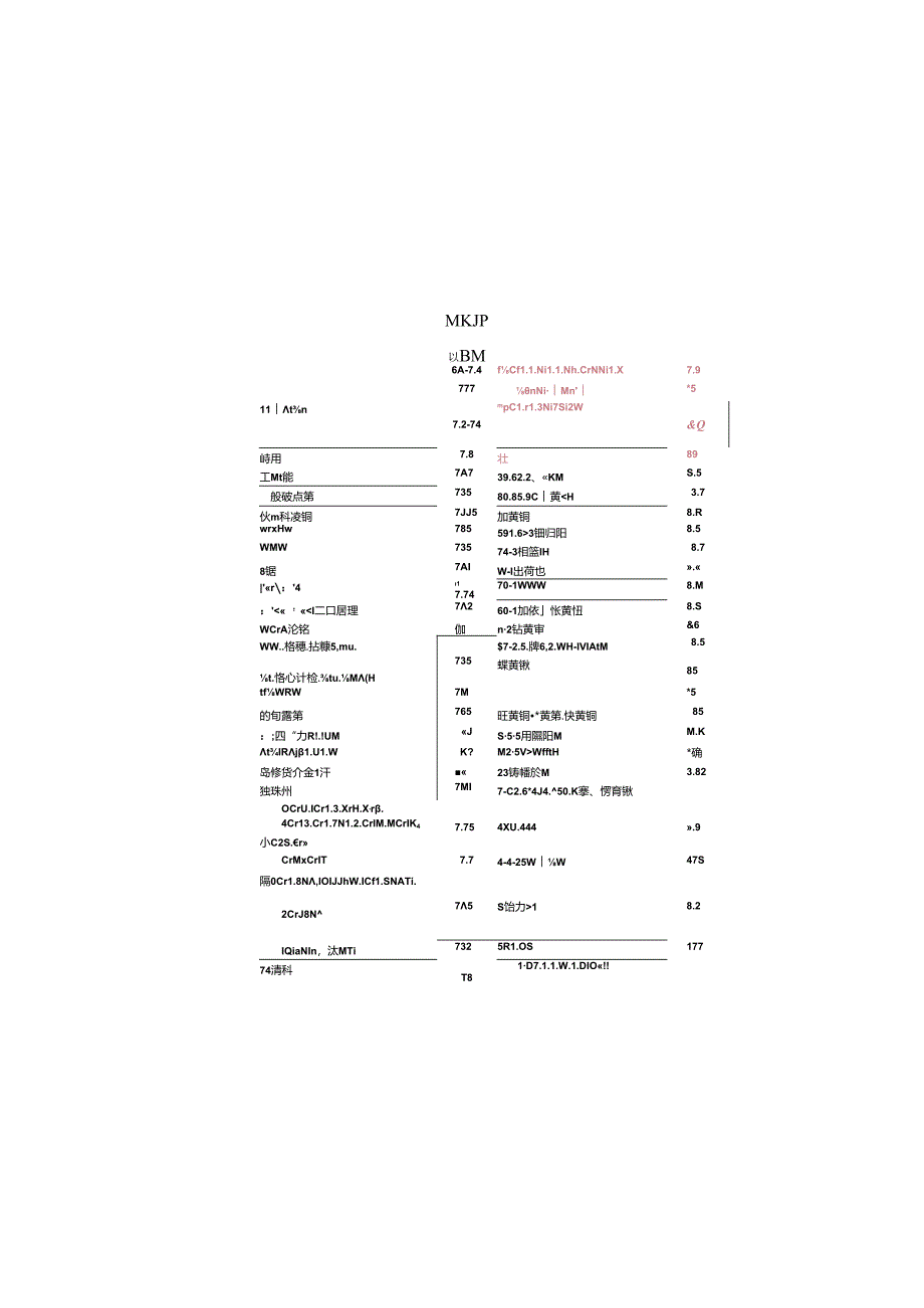 常用金属材料的密度表.docx_第1页