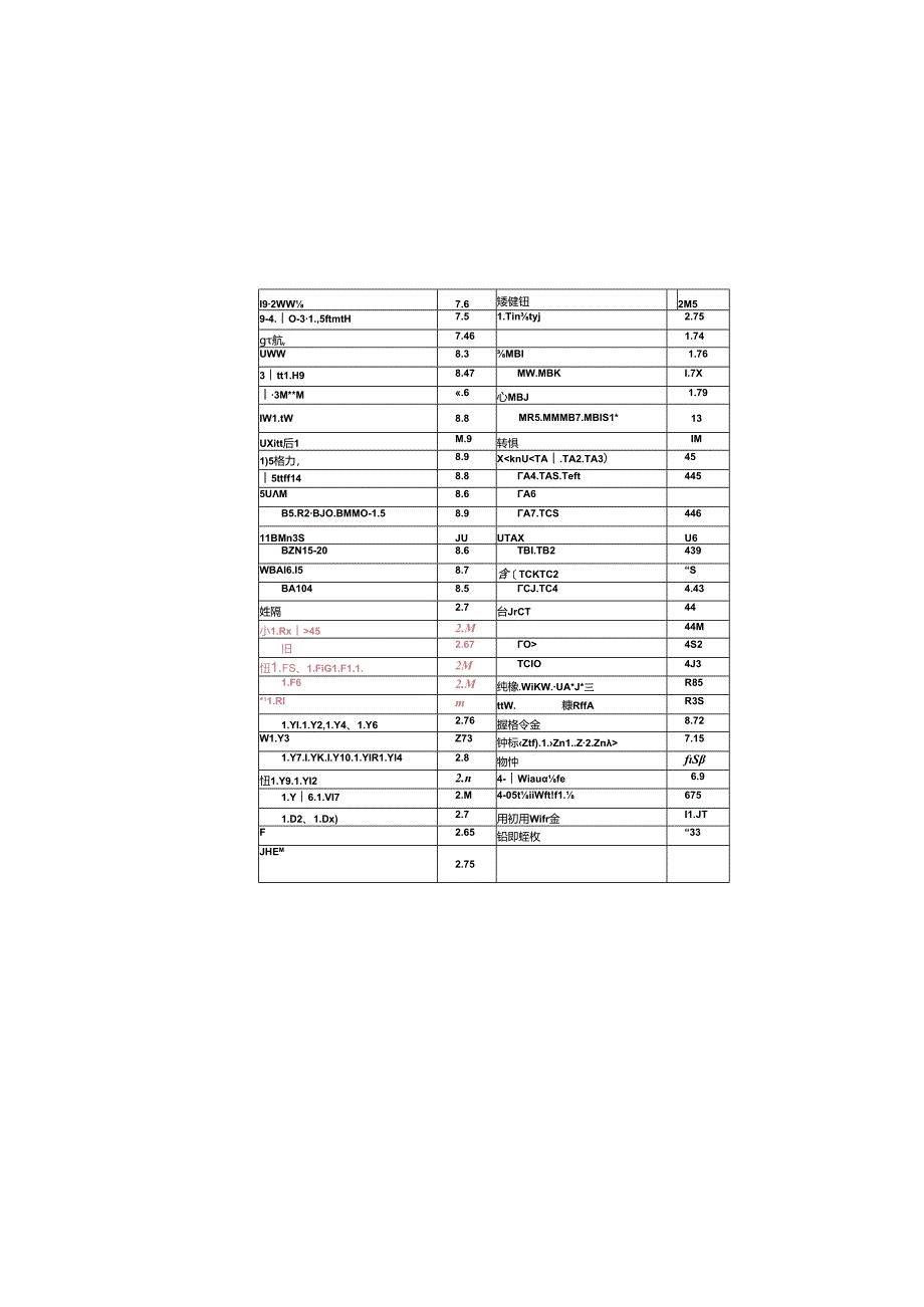 常用金属材料的密度表.docx_第2页