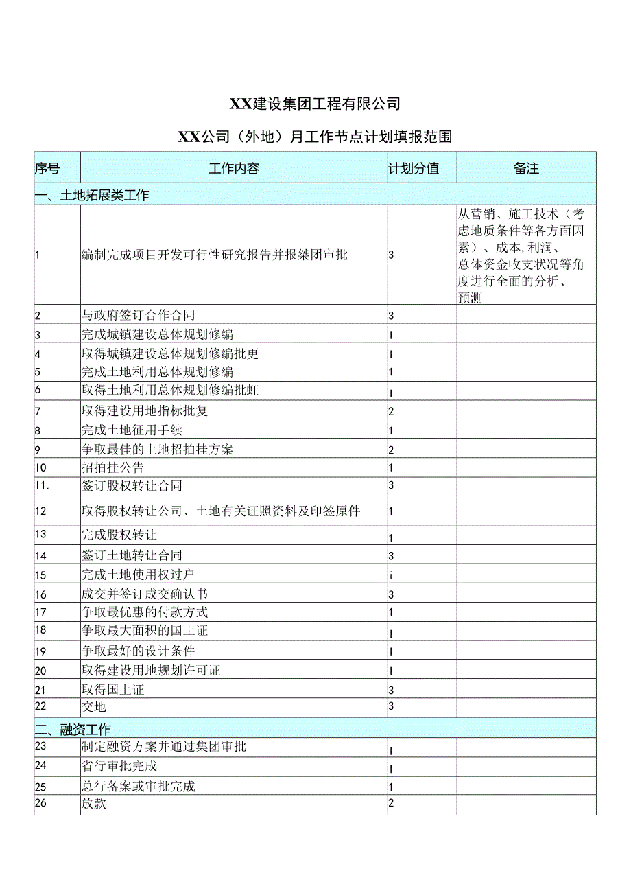 XX建设集团工程有限公司X项目X公司（外地）月工作节点计划填报范围（2024年）.docx_第1页