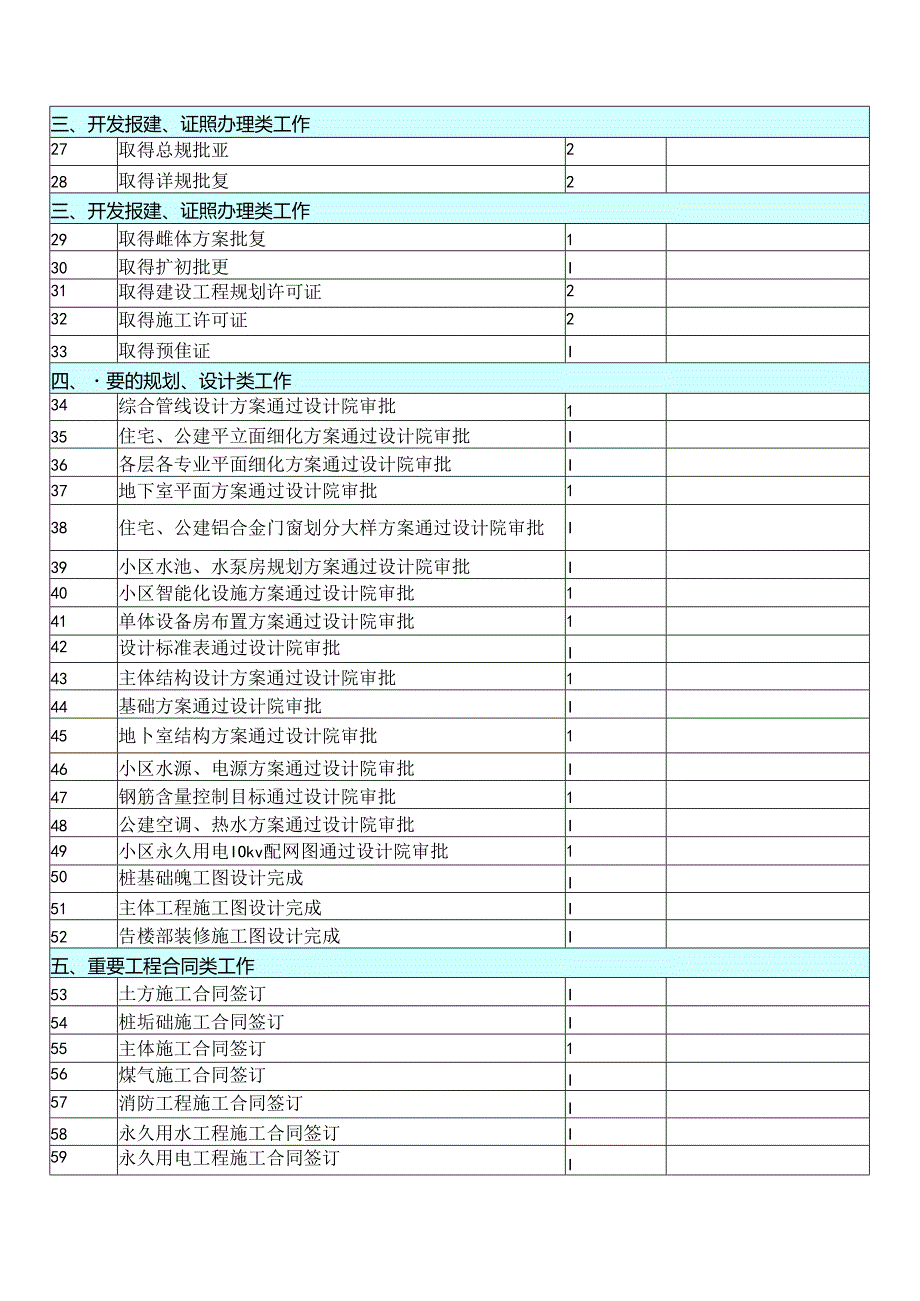 XX建设集团工程有限公司X项目X公司（外地）月工作节点计划填报范围（2024年）.docx_第2页