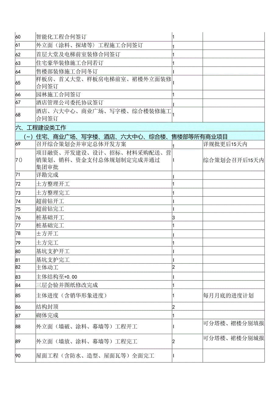 XX建设集团工程有限公司X项目X公司（外地）月工作节点计划填报范围（2024年）.docx_第3页