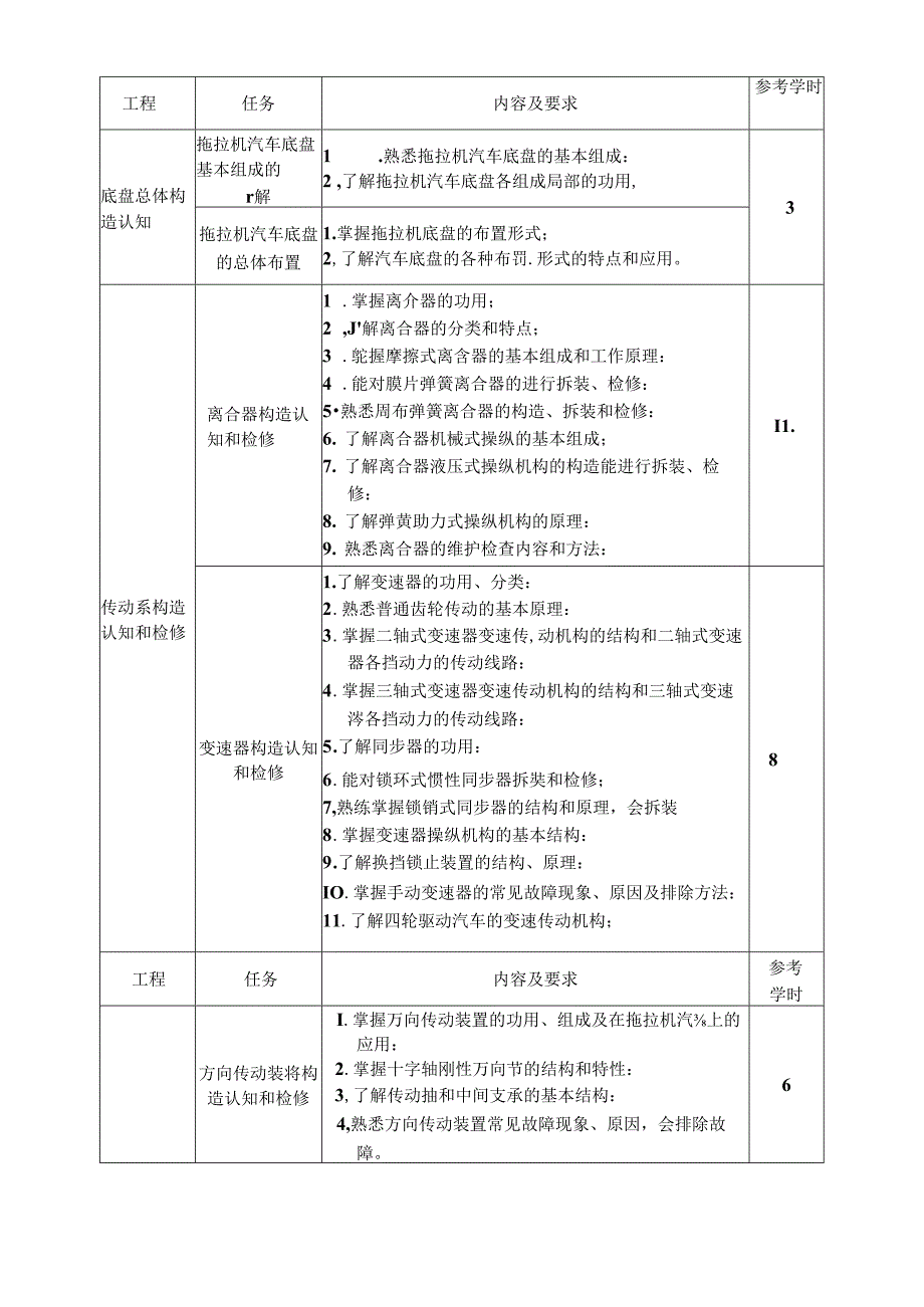 《拖拉机汽车底盘构造与维修》课程标准(中职).docx_第3页