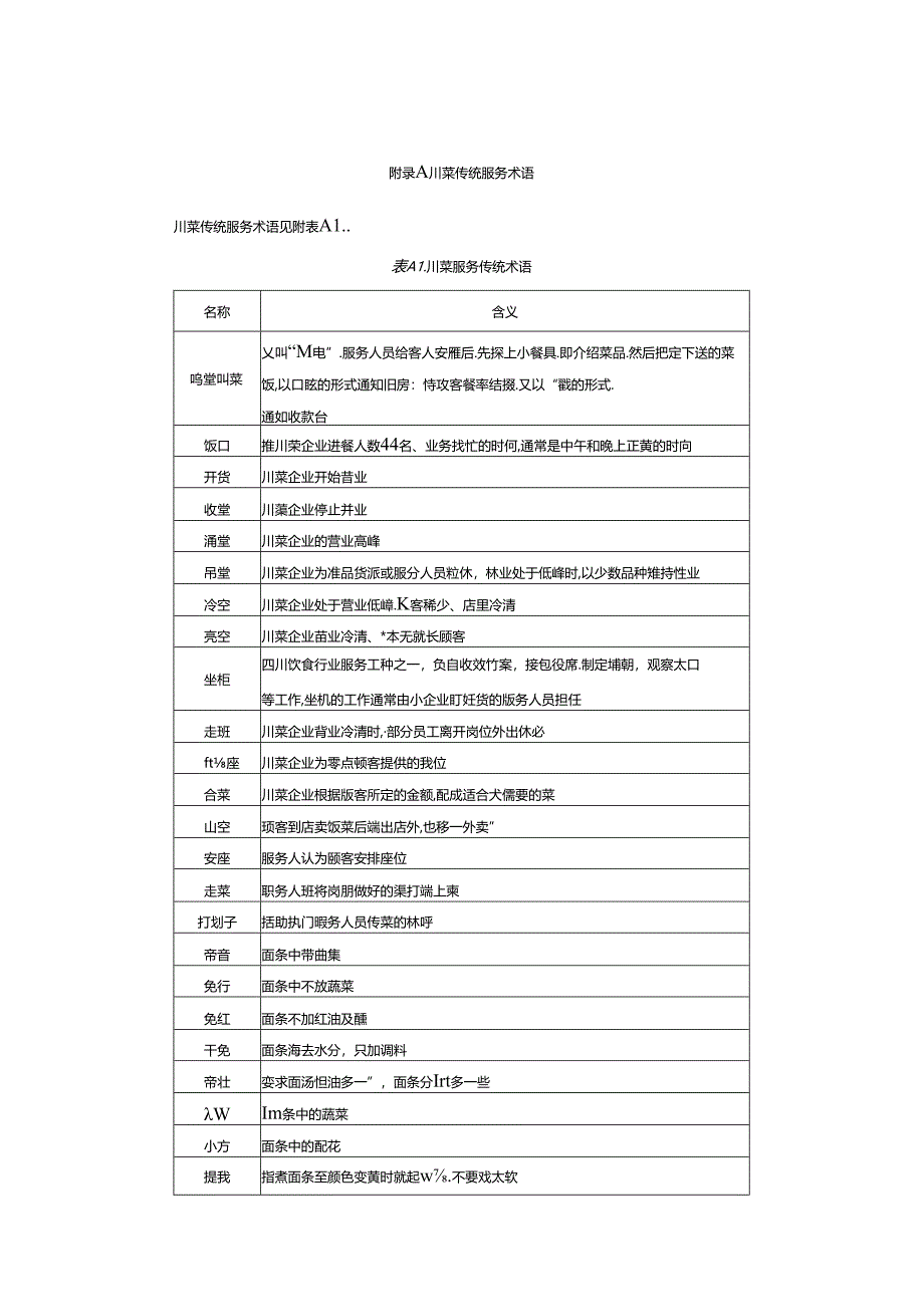 川菜传统服务术语.docx_第1页